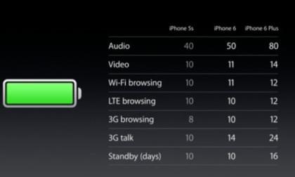 iphone battery features
