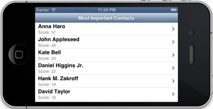 hide important contacts