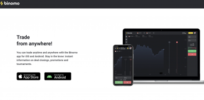 Binomo Trading App Review